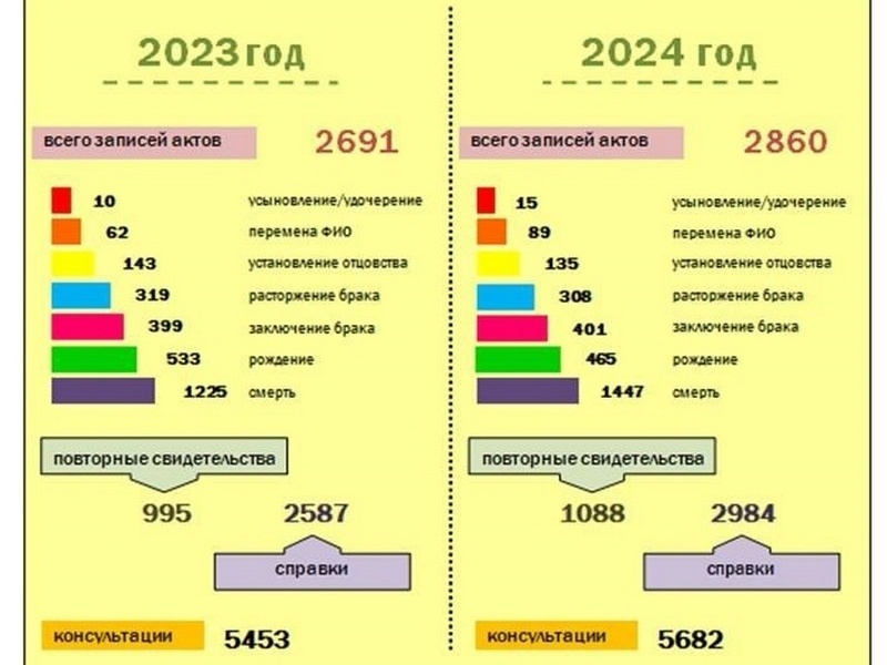 Итоги 2024 года.